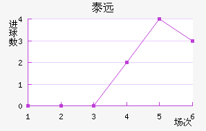 ̩Զ