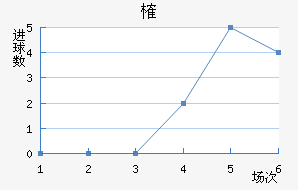 ȶ