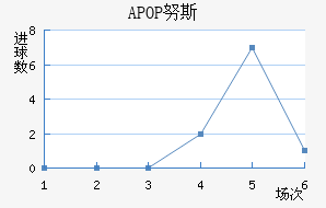 APOP Ŭ˹