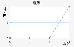 ׷˹ߵ½