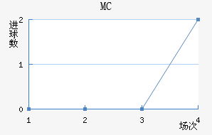 MC