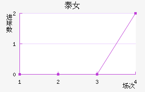 ̩Ů