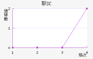 ְSC