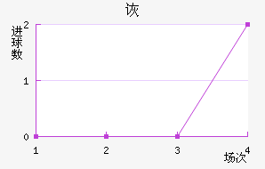 SCڶ