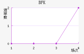 BFKͷ