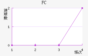 FC