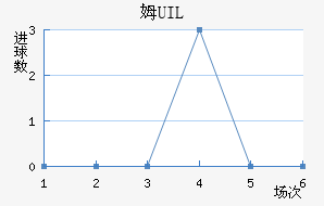 ķUIL