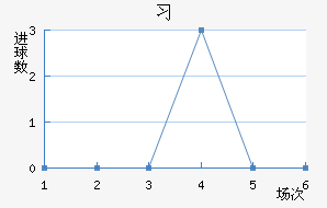 ϰ
