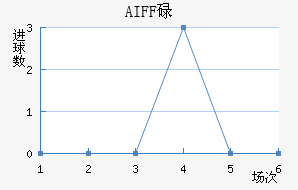 AIFFµ