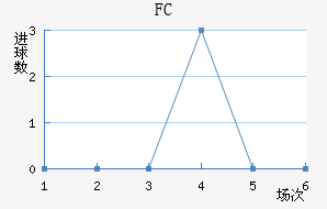 ׶FC