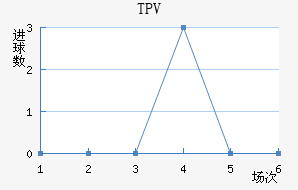 TPV