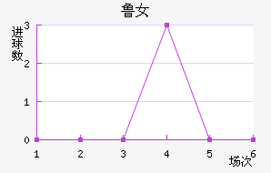 ³Ů
