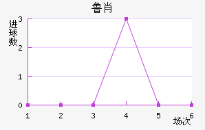 ³Ф