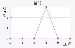 ʥʥ