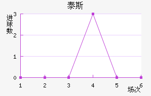 ̩˹