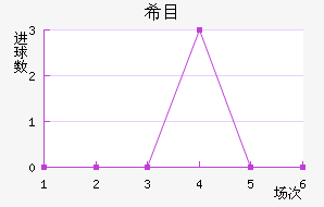 ϣĿ