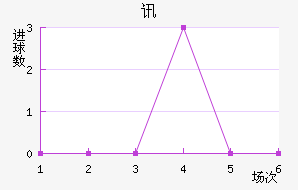Ѷս
