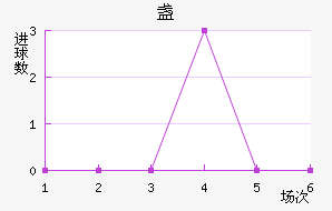 յ½