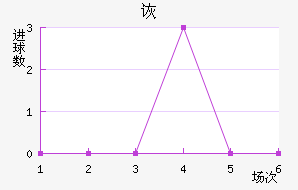 ڶ