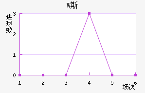 W˹