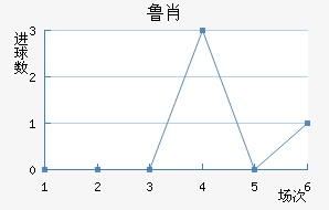 ³Ф
