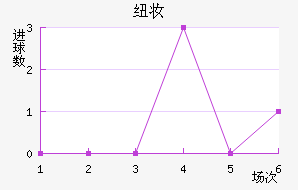 Ŧױ