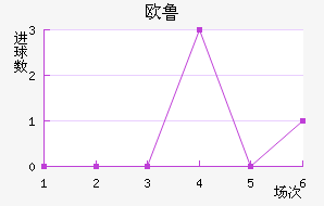 ŷ³ͺս