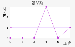ǿƷ˹