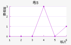 ϣ龺Bӽ