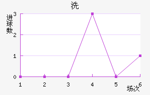 ϴ