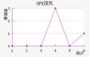 OFK˵ߴĽ