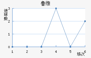 ³ά