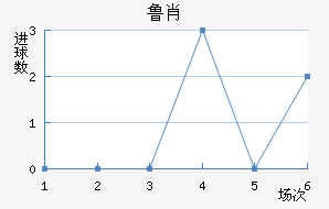 ³Ф