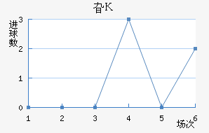 긣˹