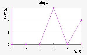 ³ά
