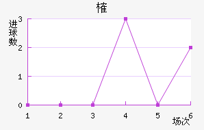 ȶ