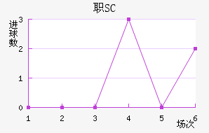ְSC