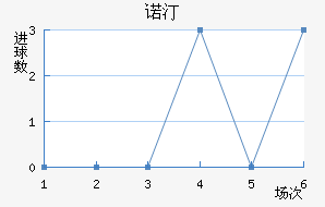 ŵ͡