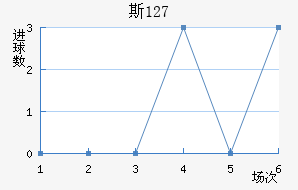˹ 127