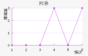 FCɱ