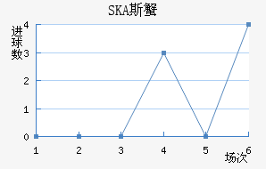 SKA˹з