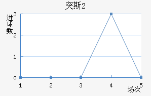ͻ˹U20