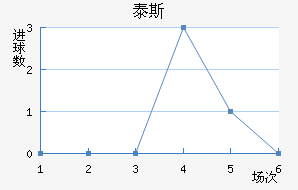 ̩˹