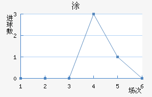 Ϳ