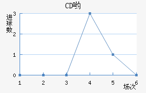CDӴ
