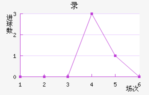 ¼½