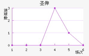 ʥٰ