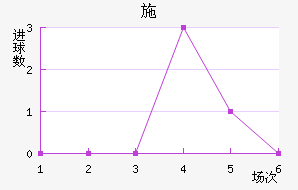 ʩ°ͺս