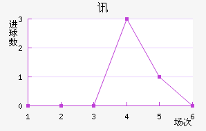 Ѷս