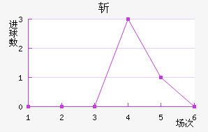 ն